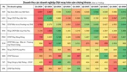 Doanh thu dệt may tăng mạnh trong quý 2, 6 tháng cuối năm sẽ ra sao khi Mỹ nâng thuế lên 12,5%?